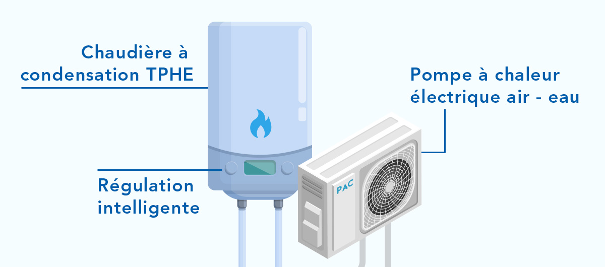 Réaliser des économies et participer à la transition énergétique