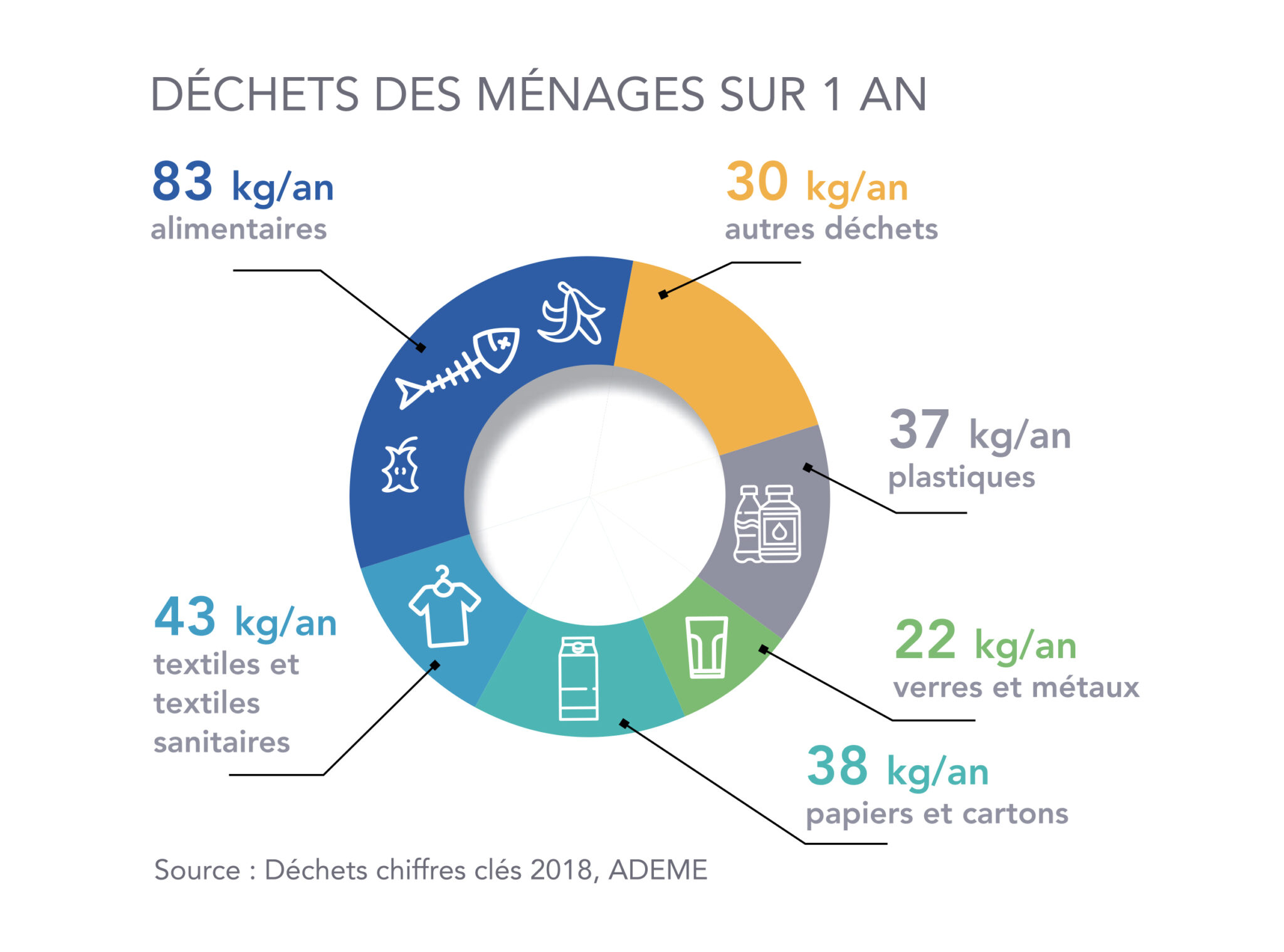 Biod Chets Les D Fis De La Collecte Massive Et De La Logistique