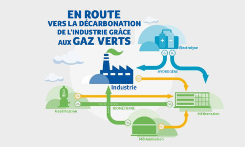 Décarbonation de l’industrie : GRDF accompagne sept projets territoriaux innovants